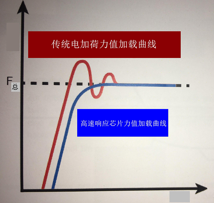 HRS-150/45X 懸臂式數顯全洛氏硬度計